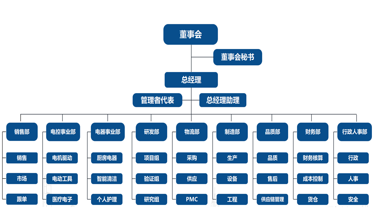 组织架构.jpg